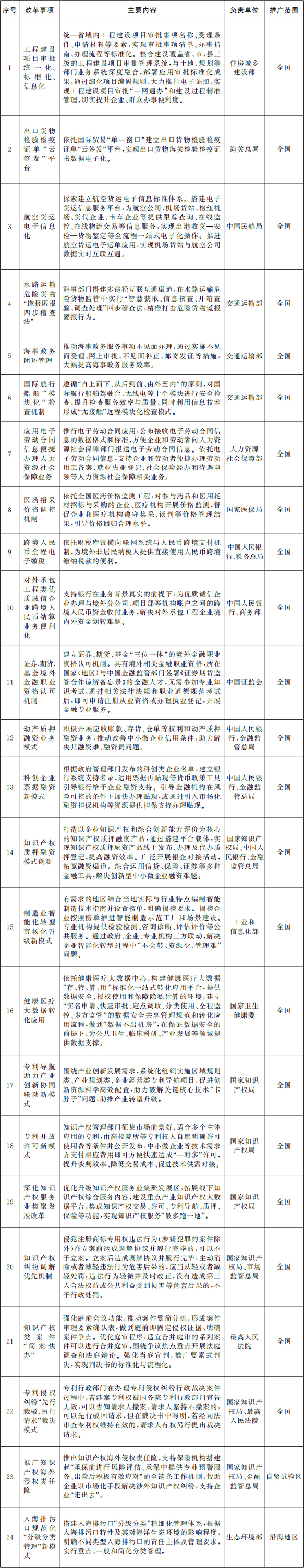 国务院关于做好自由贸易试验区第七批改革试点经验复制推广工作的通知