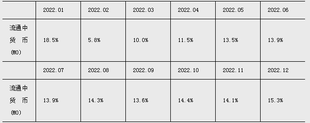 2023年上半年金融统计数据报告