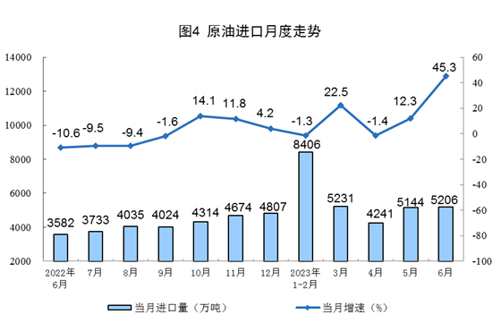 2023年上半年能源生产情况