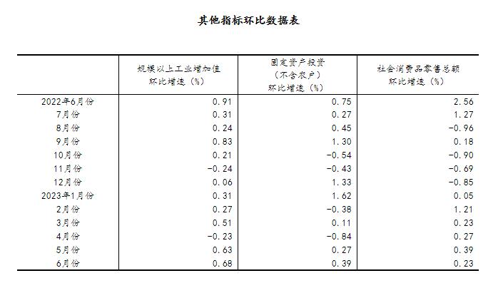 国家统计局：上半年国民经济恢复向好