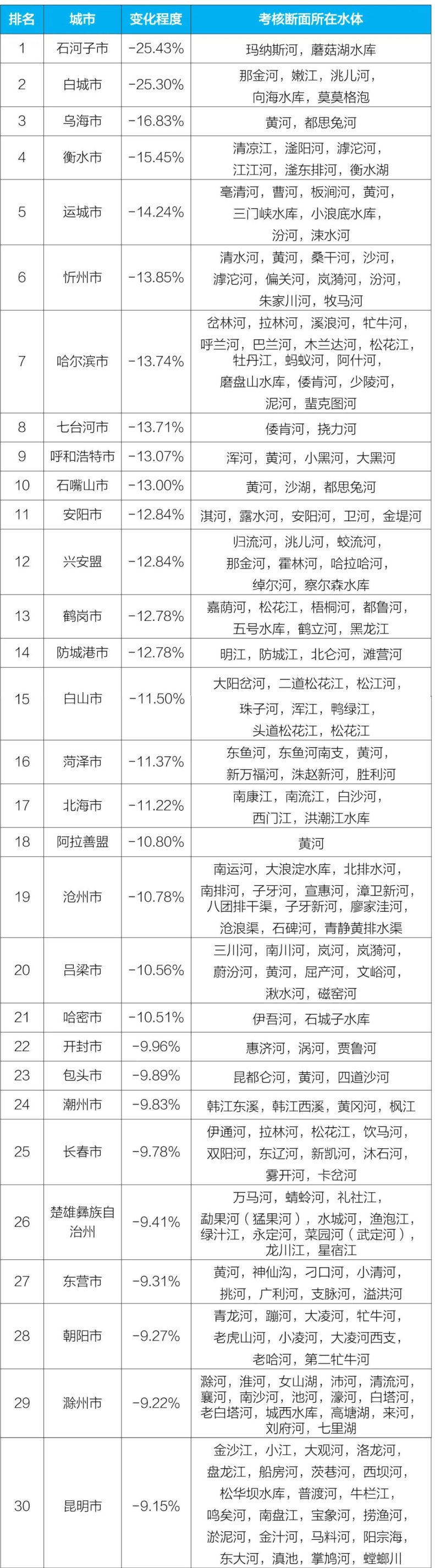 生态环境部公布2023年第二季度和1—6月全国地表水环境质量状况