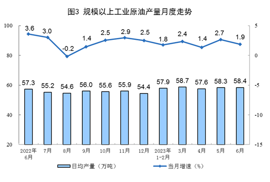 2023年上半年能源生产情况