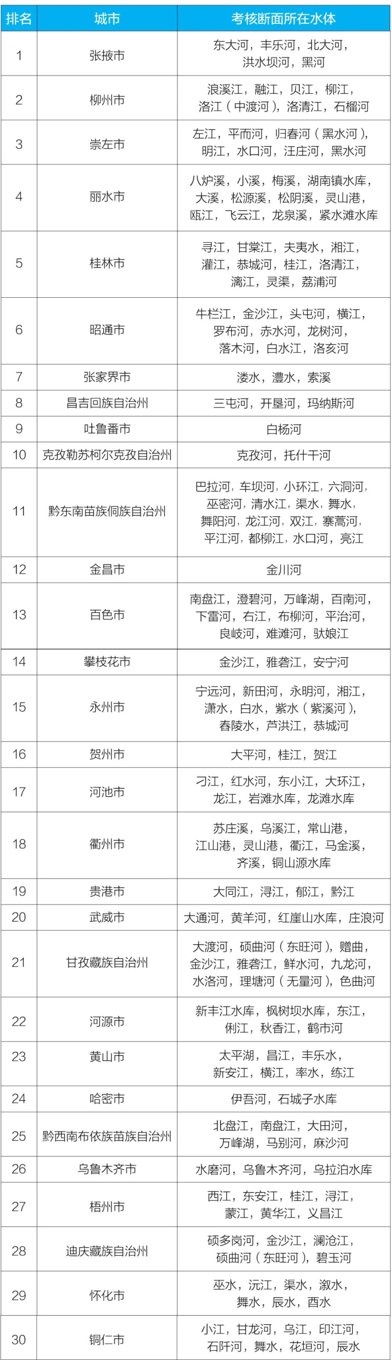 生态环境部公布2023年第二季度和1—6月全国地表水环境质量状况