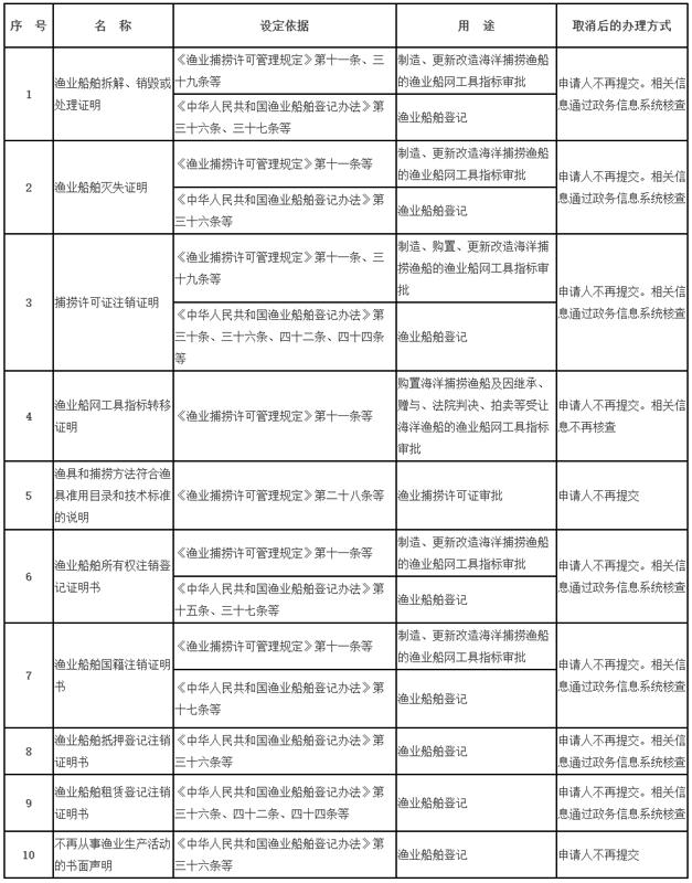 中华人民共和国农业农村部公告第683号
