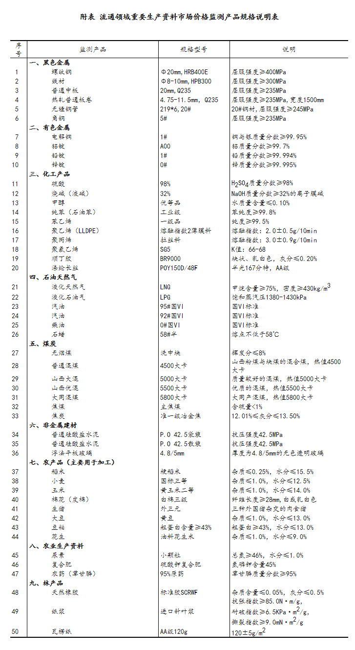 2023年7月上旬流通领域重要生产资料市场价格变动情况