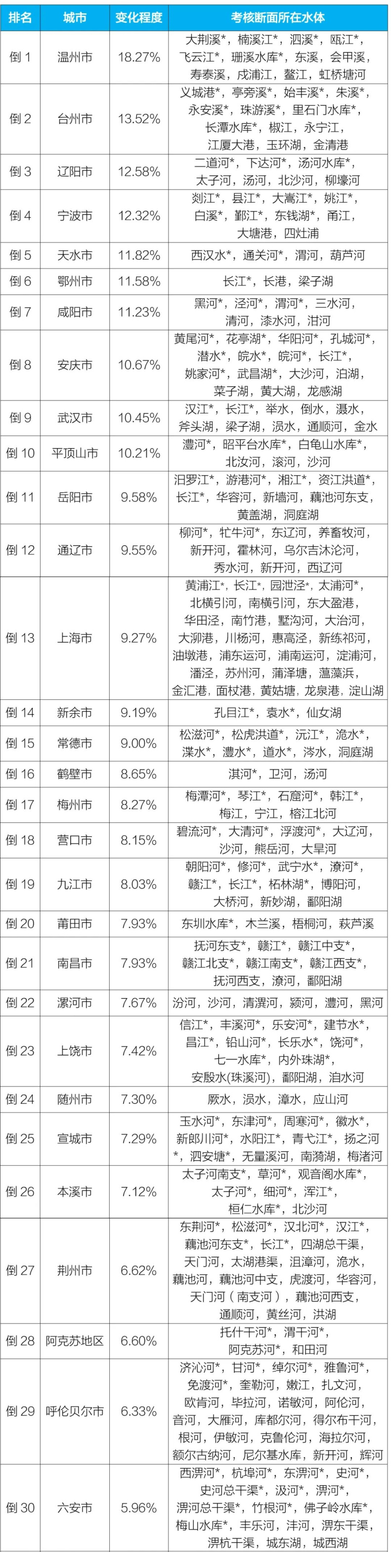 生态环境部公布2023年第二季度和1—6月全国地表水环境质量状况
