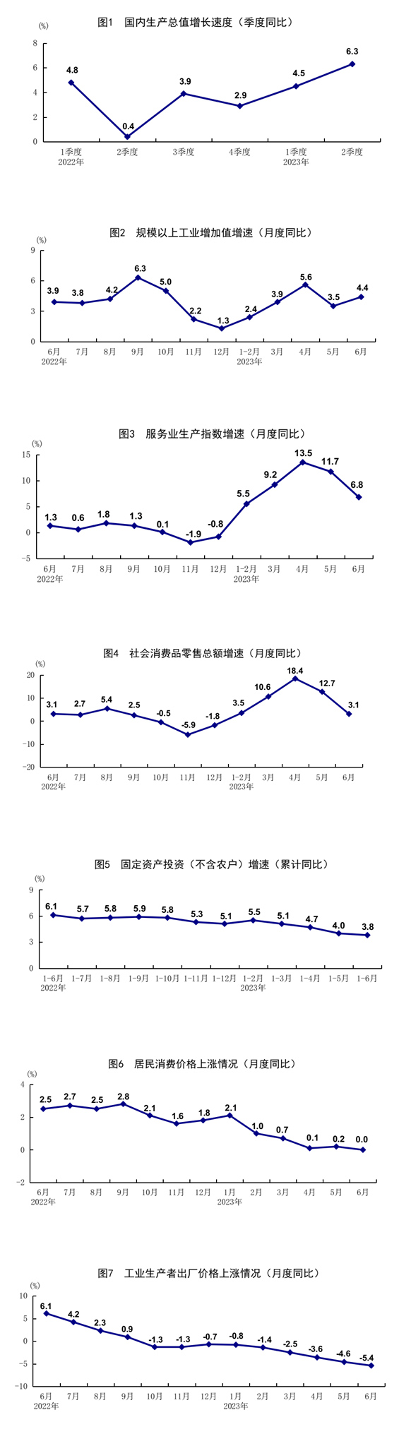 国家统计局：上半年国民经济恢复向好