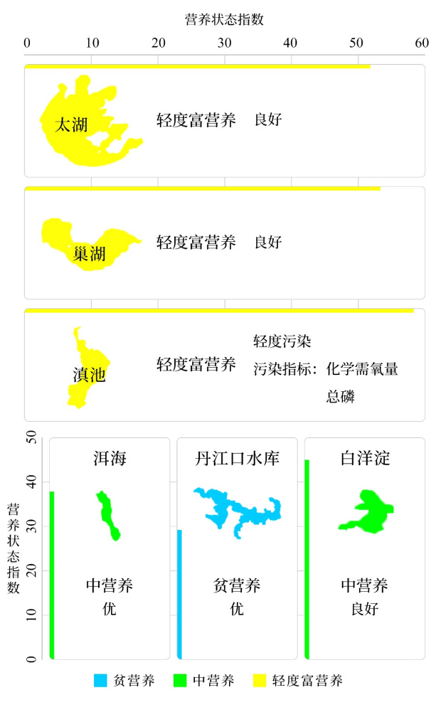 生态环境部公布2023年第二季度和1—6月全国地表水环境质量状况