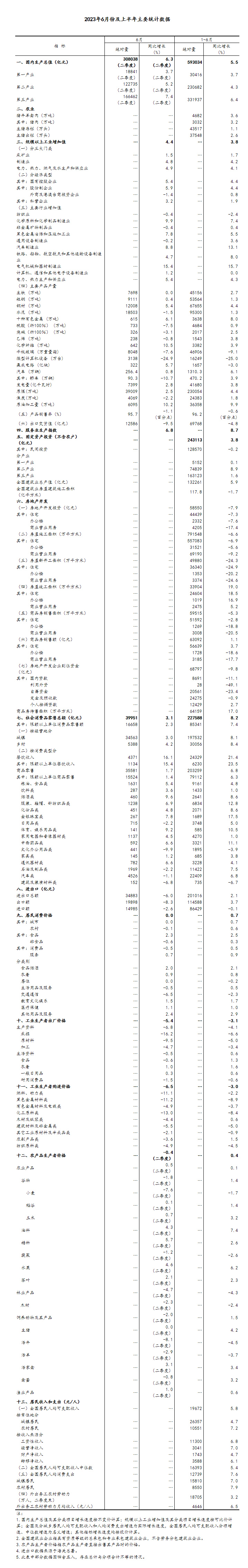 国家统计局：上半年国民经济恢复向好