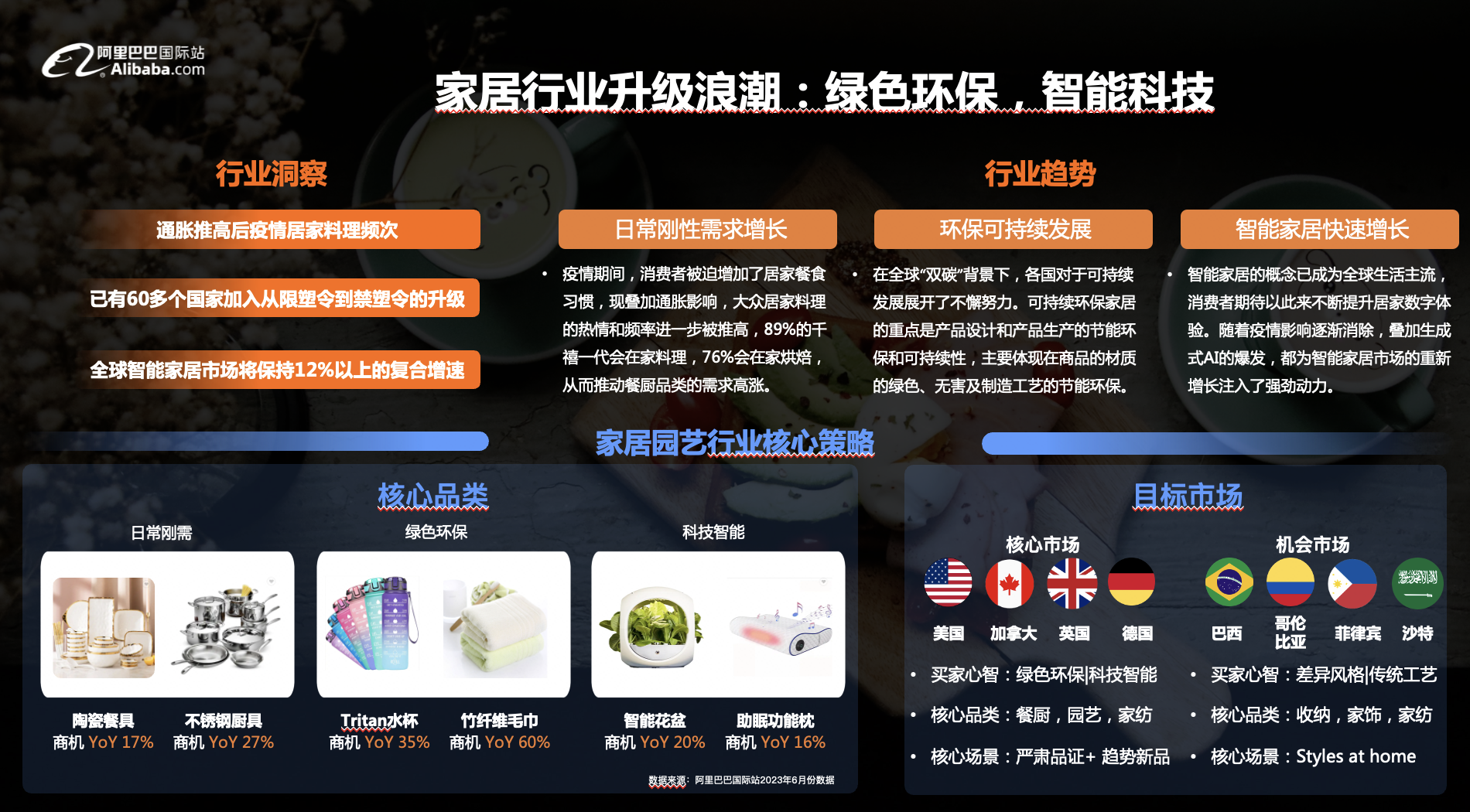 牵手阿里国际站 佛山启动“数字化产业带品牌出海”专项行动