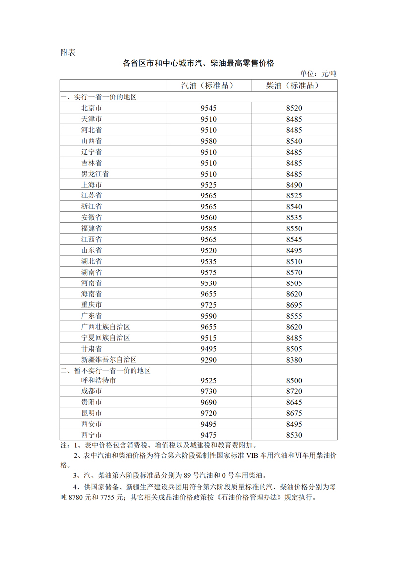 2023年7月12日24时起国内成品油价格按机制上调