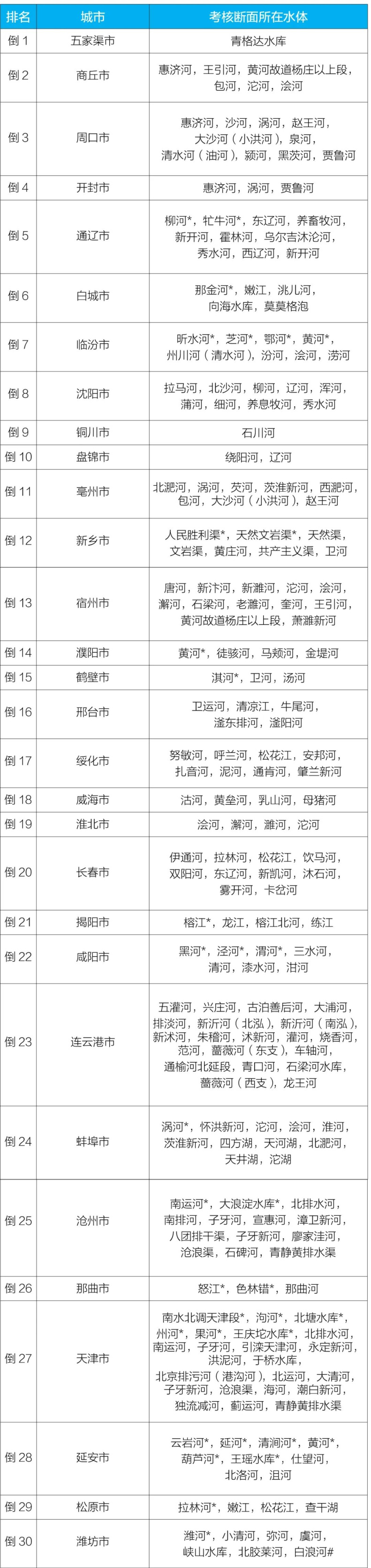 生态环境部公布2023年第二季度和1—6月全国地表水环境质量状况