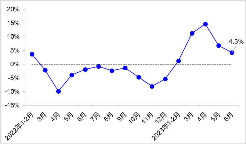 2023年上半年交通运输经济运行情况