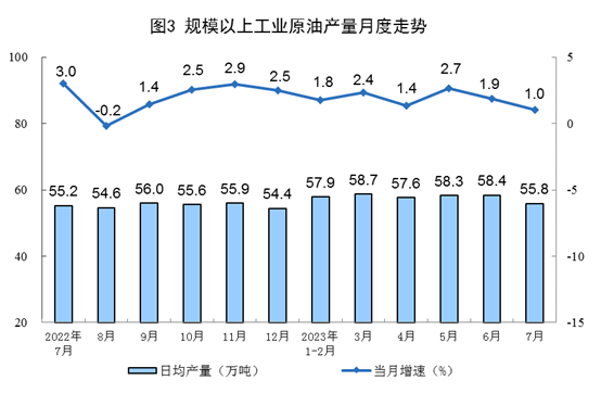 2023年7月份能源生产情况