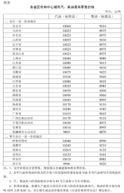 2023年8月9日24时起国内成品油价格按机制上调