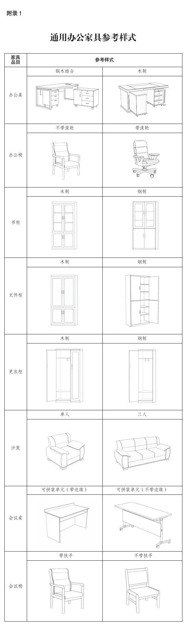 国管局印发《中央行政事业单位通用办公家具规格和性能指南》
