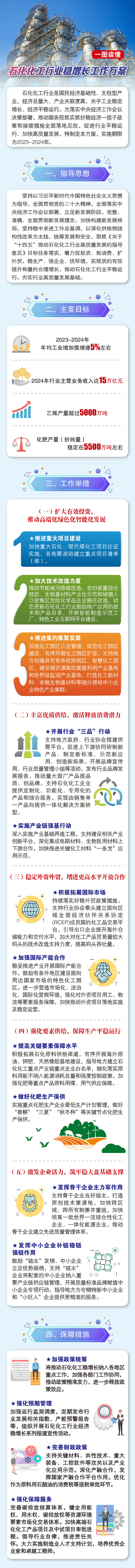 一图读懂《石化化工行业稳增长工作方案》