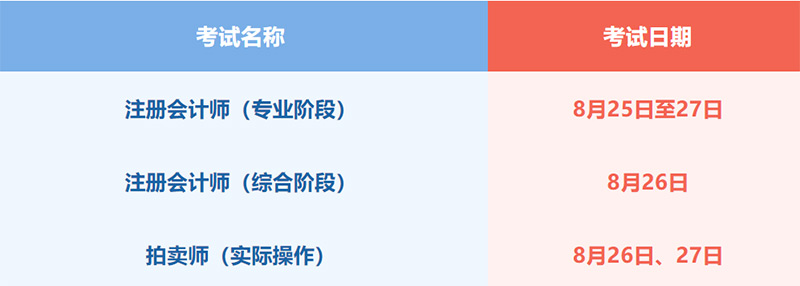 8月份全国自然灾害风险形势发布、涿州面向社会接受捐赠……本周提醒值得关注！
