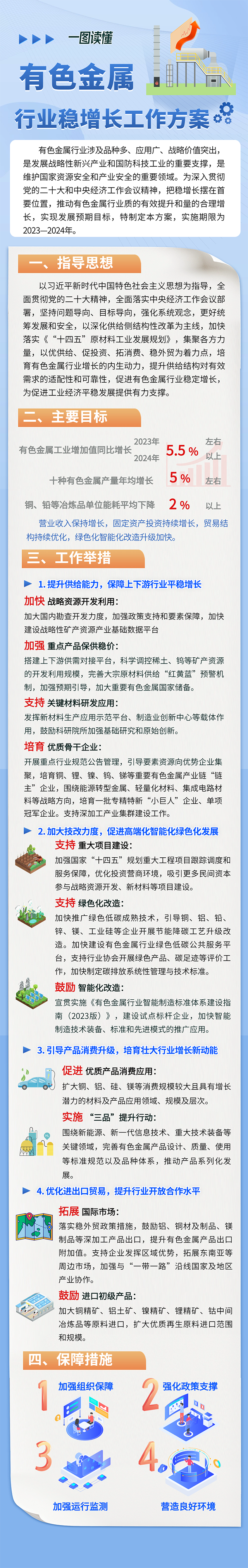 一图读懂《有色金属行业稳增长工作方案》