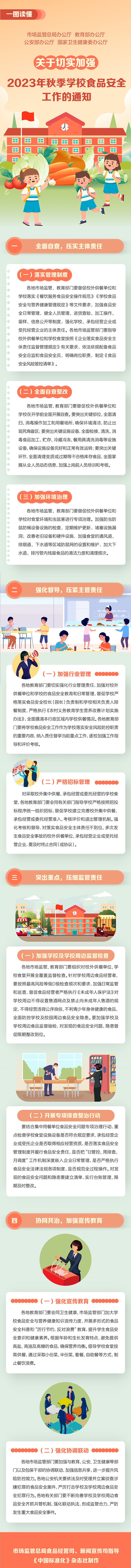 一图读懂 | 关于切实加强2023年秋季学校食品安全工作的通知