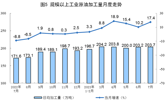 2023年7月份能源生产情况