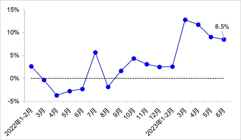 2023年上半年交通运输经济运行情况