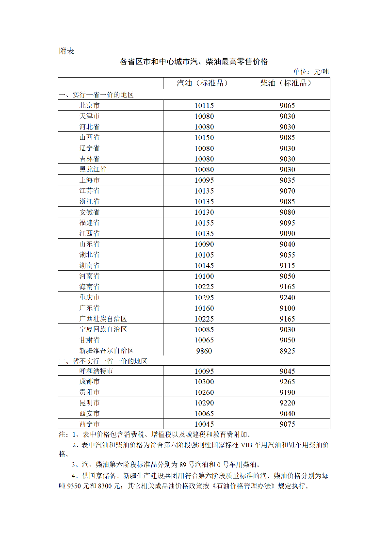 2023年8月23日24时起国内成品油价格按机制上调