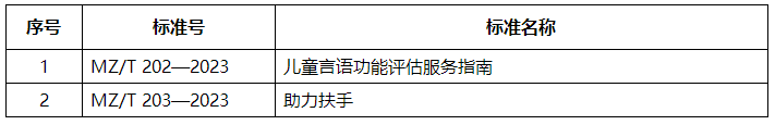 民政部关于发布《儿童言语功能评估服务指南》等2项行业标准的公告