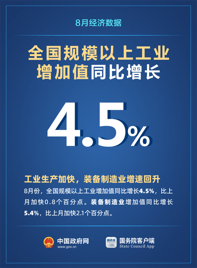 加快恢复！7组数字看当前中国经济