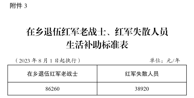 退役军人事务部 财政部关于调整部分优抚对象等人员抚恤和生活补助标准的通知
