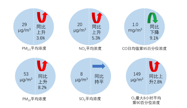 生态环境部通报8月和1—8月全国环境空气质量状况