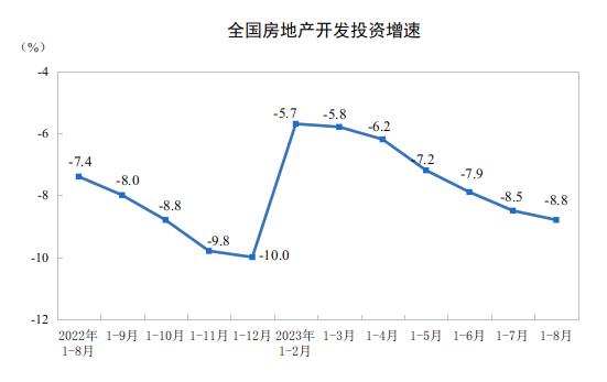 2023年1—8月份全国房地产市场基本情况