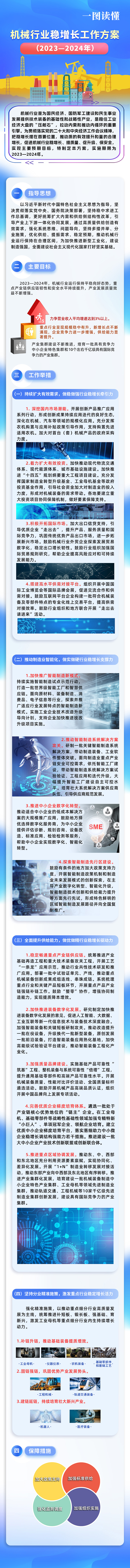 《机械行业稳增长工作方案（2023—2024年）》解读