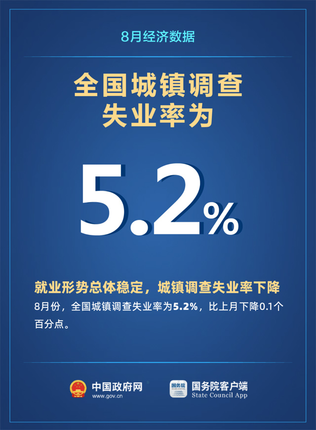 加快恢复！7组数字看当前中国经济