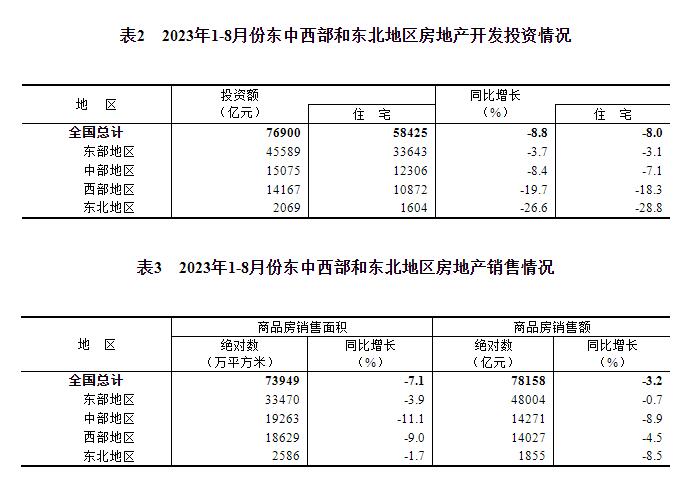 2023年1—8月份全国房地产市场基本情况
