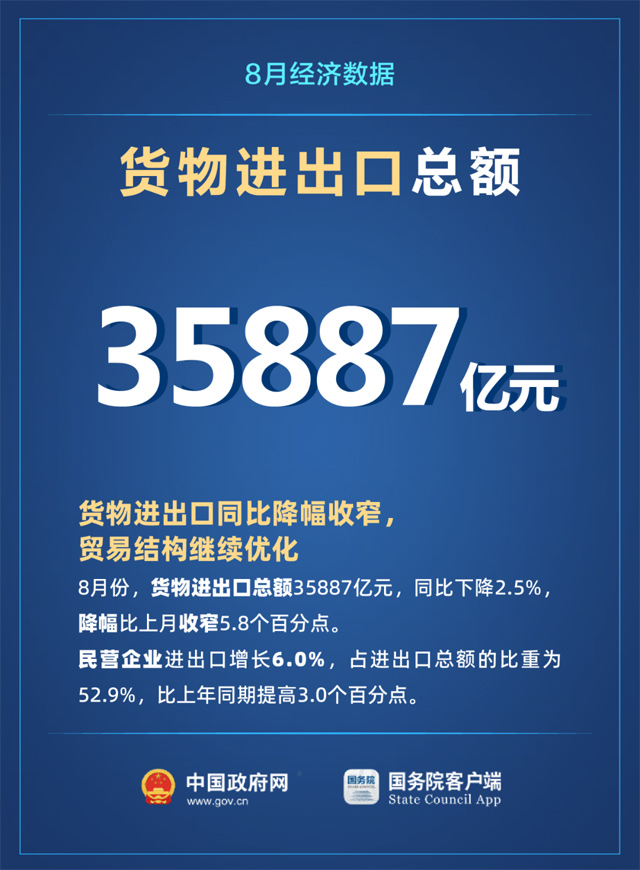 加快恢复！7组数字看当前中国经济