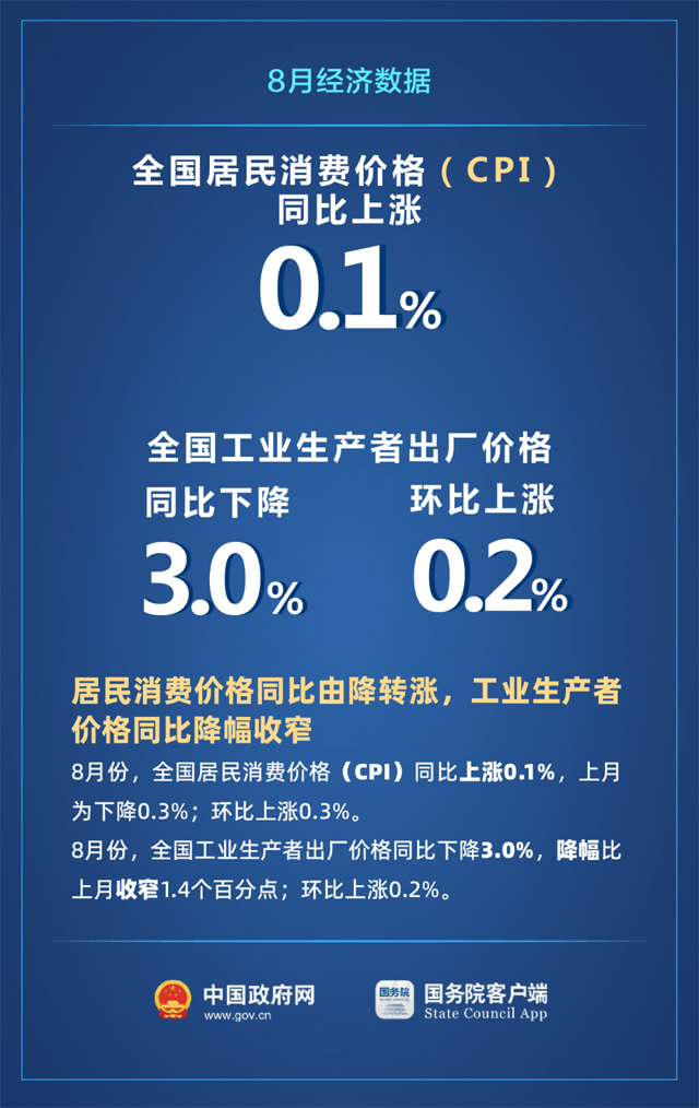 加快恢复！7组数字看当前中国经济