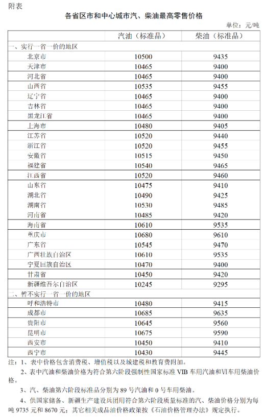 2023年9月20日24时起国内成品油价格按机制调整