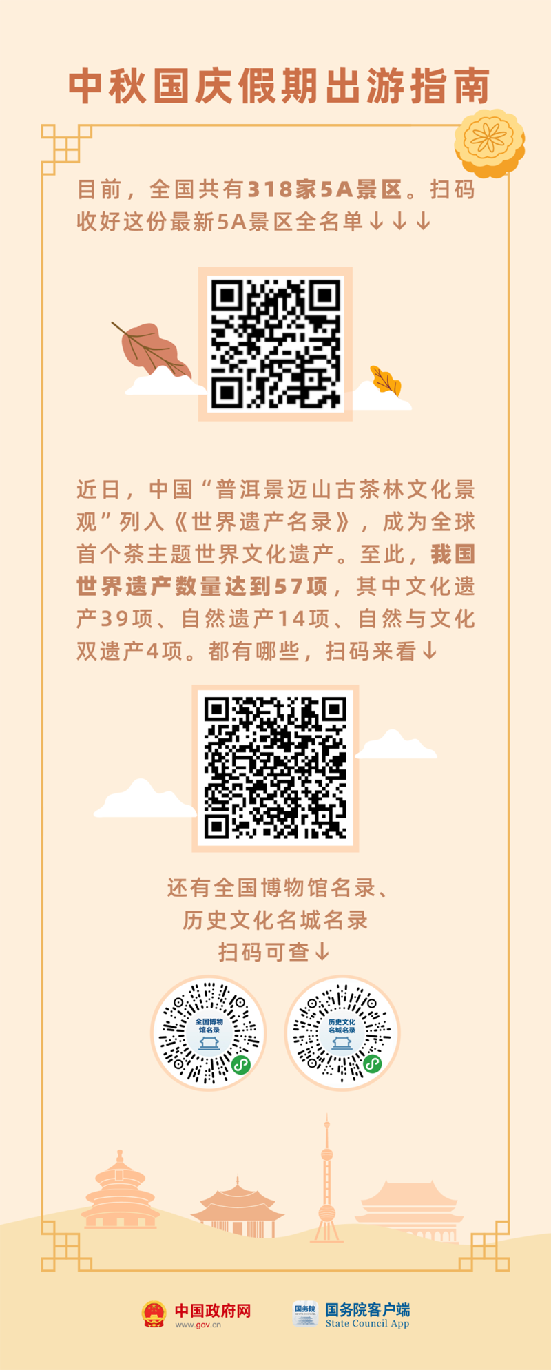 中秋国庆过节必备手册