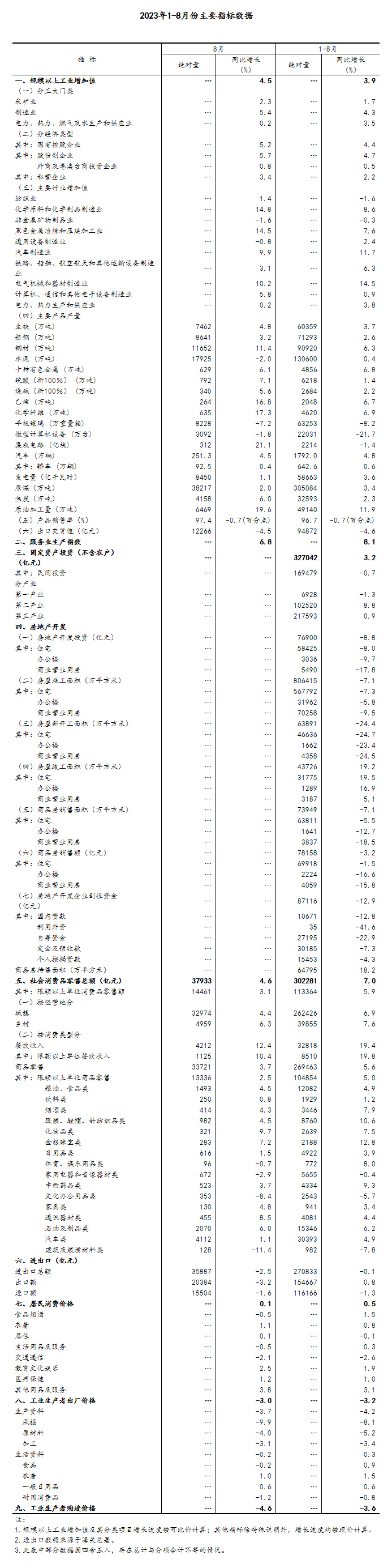 8月份国民经济恢复向好