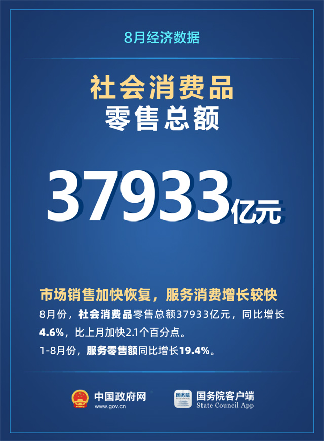 加快恢复！7组数字看当前中国经济