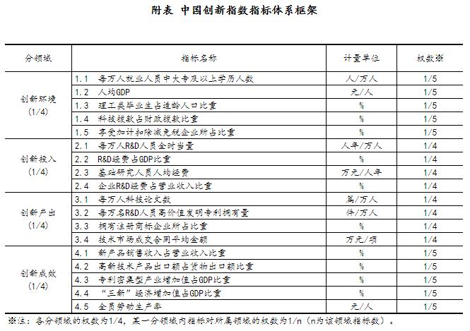 2022年中国创新指数比上年增长5.9%