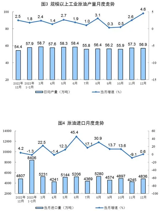 2023年12月份能源生产情况