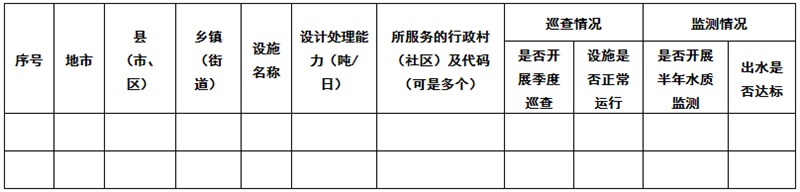 关于进一步推进农村生活污水治理的指导意见