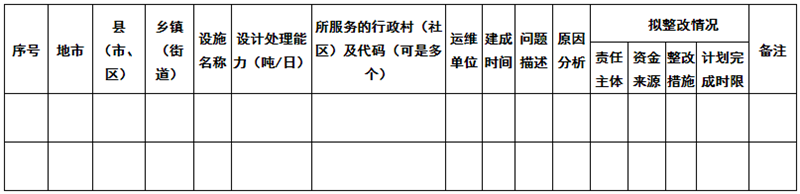关于进一步推进农村生活污水治理的指导意见