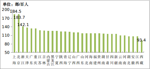 2023年通信业统计公报