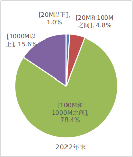 2023年通信业统计公报
