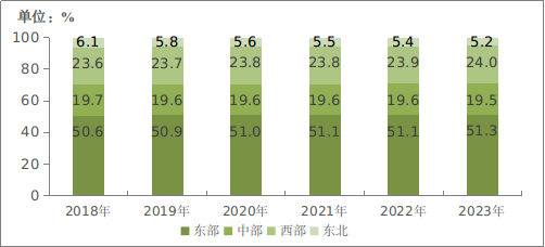 2023年通信业统计公报