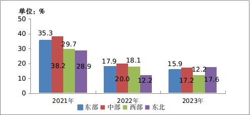 2023年通信业统计公报