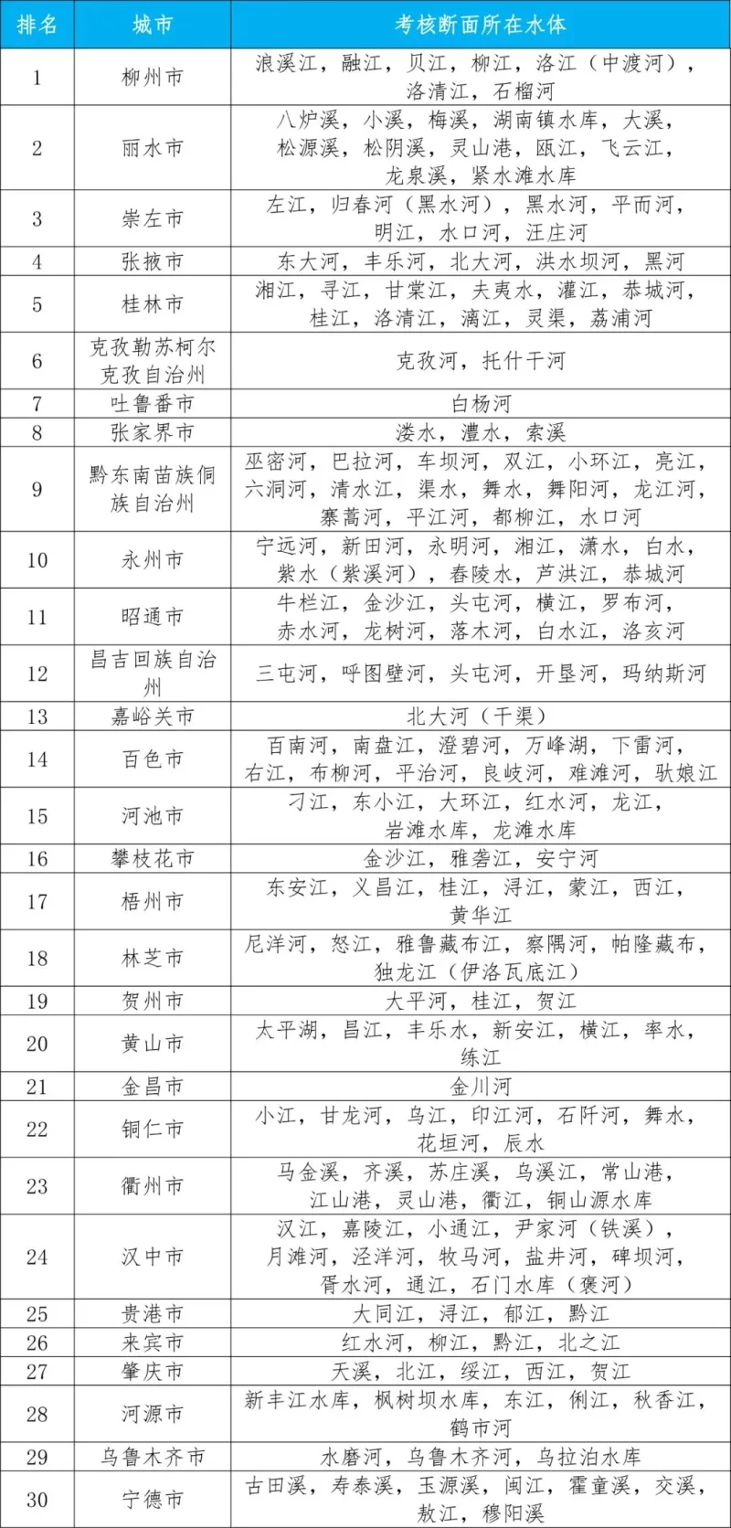生态环境部公布2023年第四季度和1—12月全国地表水环境质量状况
